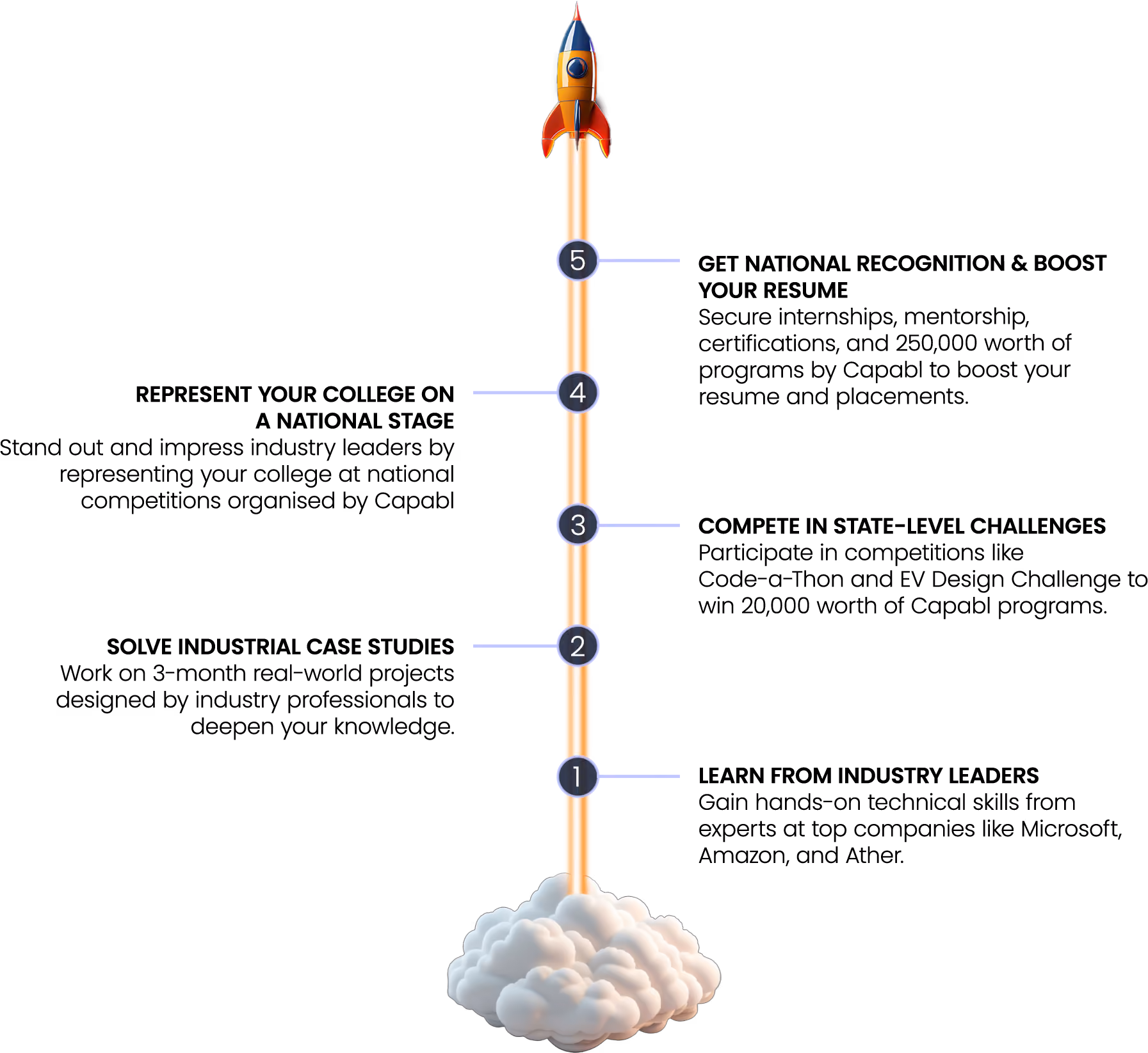 Roadmap
