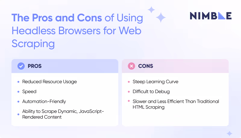 The pros and cons of using headless browsers for web scraping
