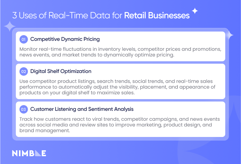 3 uses of real-time data for retail businesses and retail predictive analytics: competitive pricing, digital shelf optimization (inventory optimization), customer listening and sentiment analysis