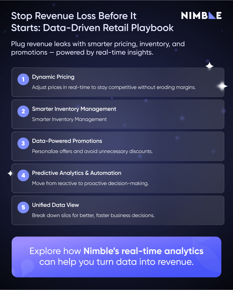 Stop revenue loss in retail: 5 step data-driven retail playbook. Dynamic pricing, smarter inventory management, data-powered promotions, predictive analytics and automation, unified data view