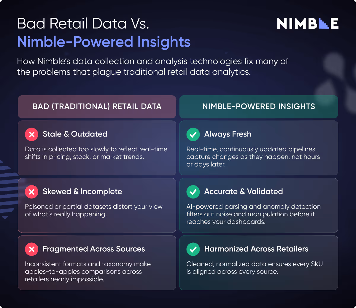 bad retail data analytics vs good retail competitive intelligence with Nimble Powered Insights