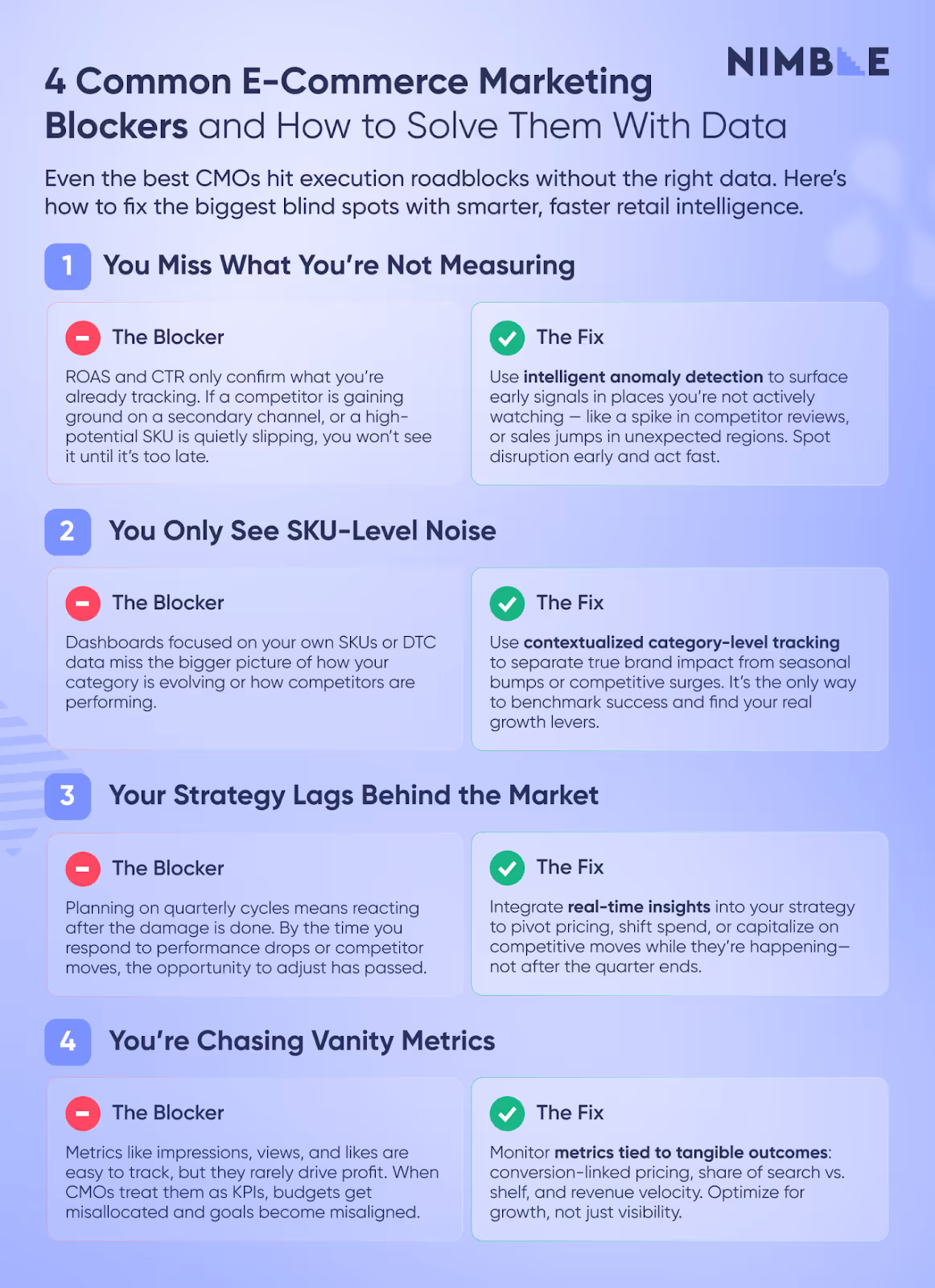 4 common e-commerce marketing blockers and how to solve them with data: solving CMO ecommerce strategy problems with retail anayltics and better retail business intelligence