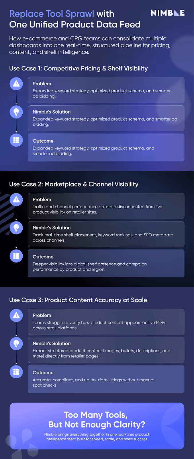 Replace e-commerce data scraping tool spraw with one unified product data feed retail cpg digital shelf