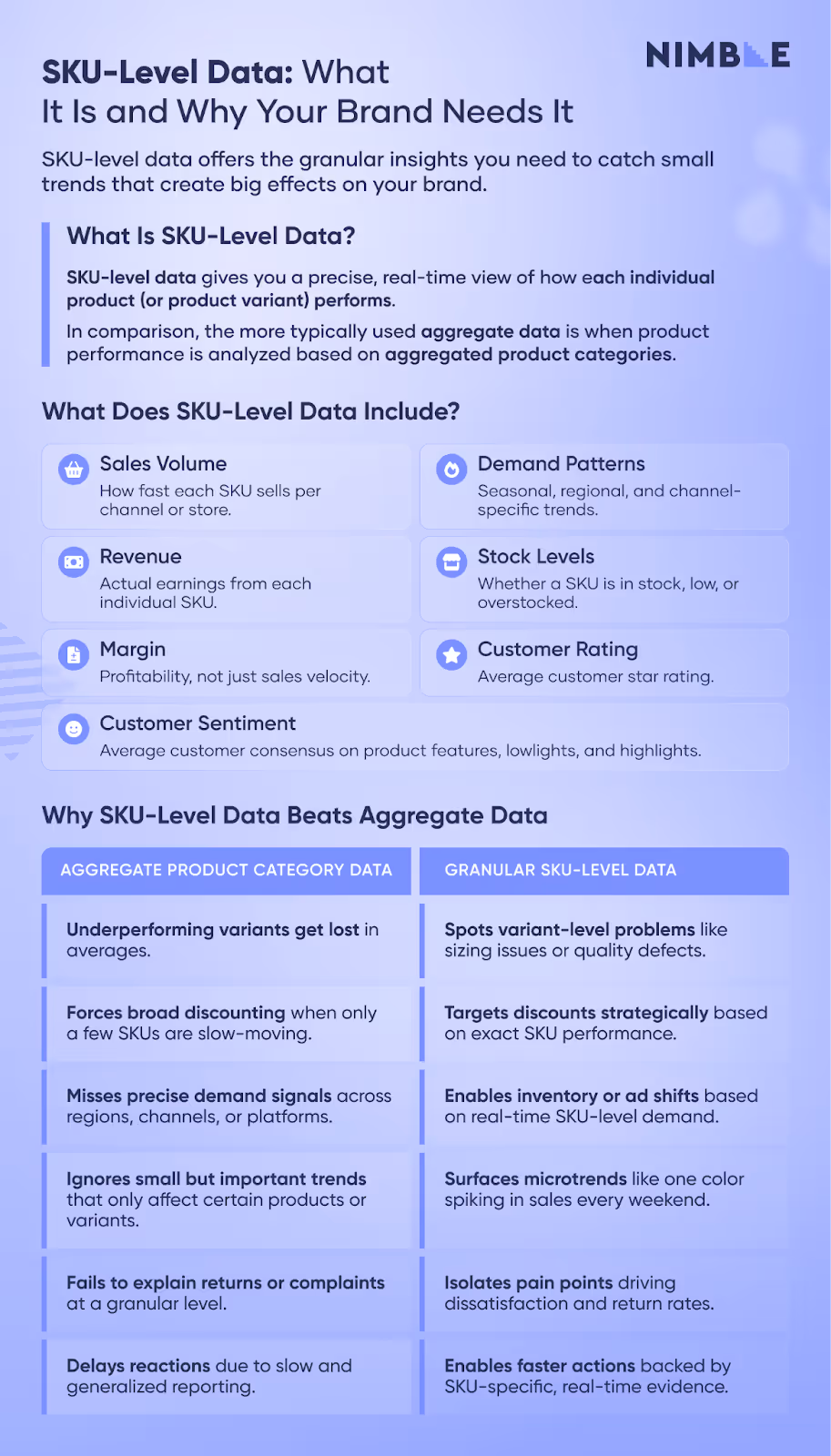 SKU Level data: What it is and Why Your Brand Needs It: Summary of what SKU data is compared to aggregate product category data, and its benefits for retail, CPG, and e-commerce sentiment analysis and data analytics
