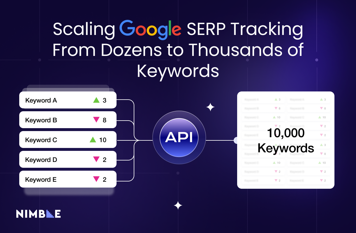 Scaling Google SERP Tracking From Dozens to Thousands of Keywords
