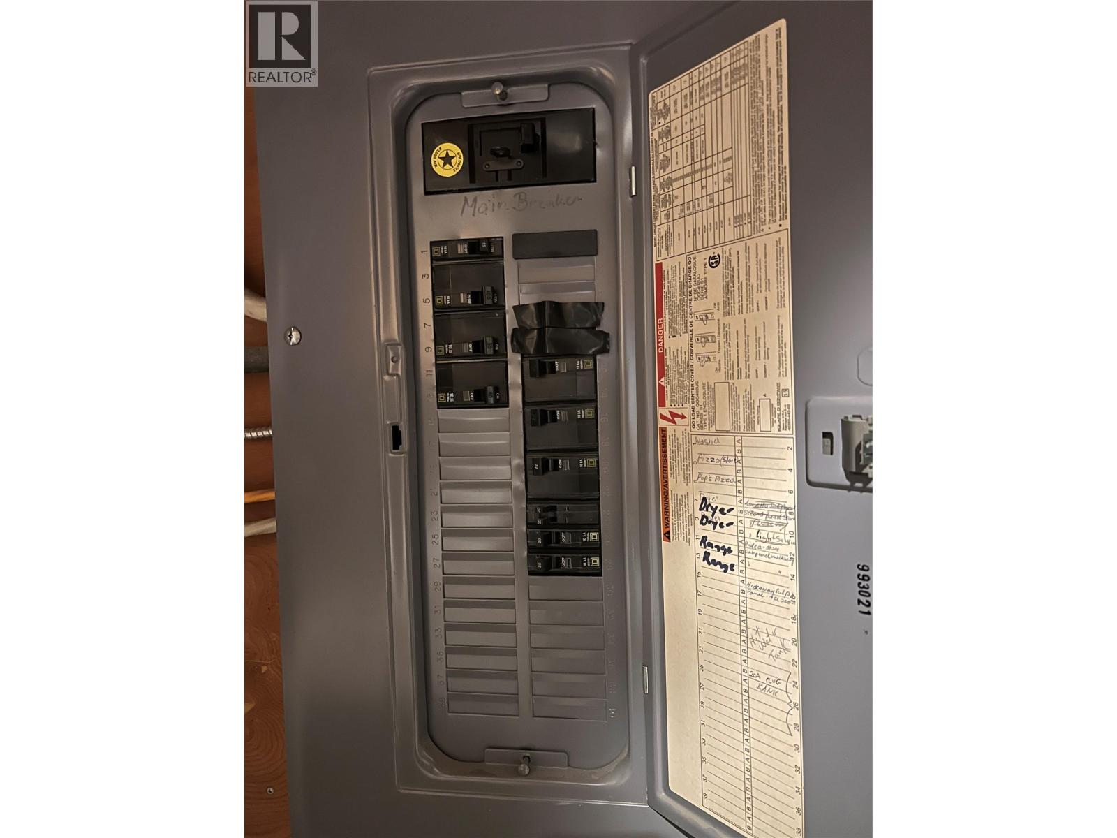 Panel Box.