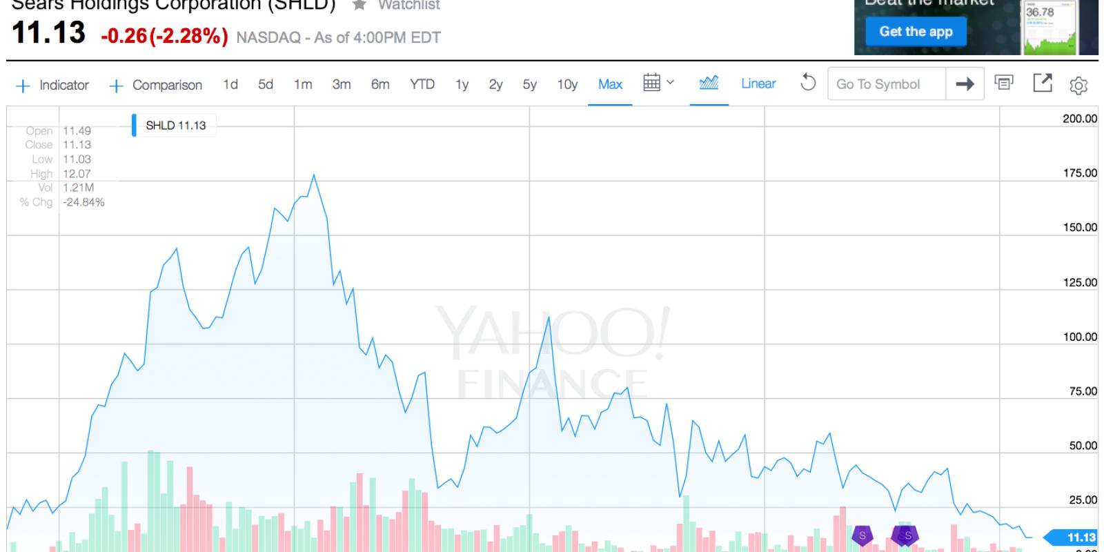 Innovation – Why Bezos Succeeded, While Lampert Failed at Sears