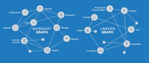 MSFT + LINK