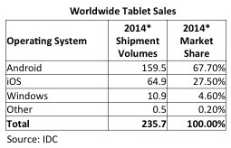 Source: IDC