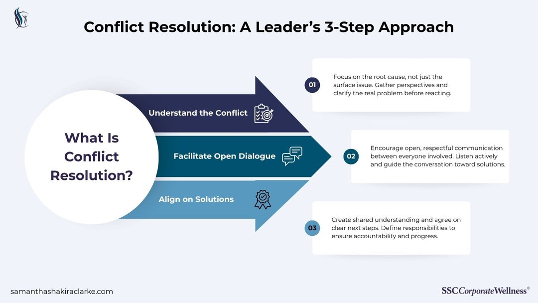 Essential Conflict Resolution Skills for Executive Leaders