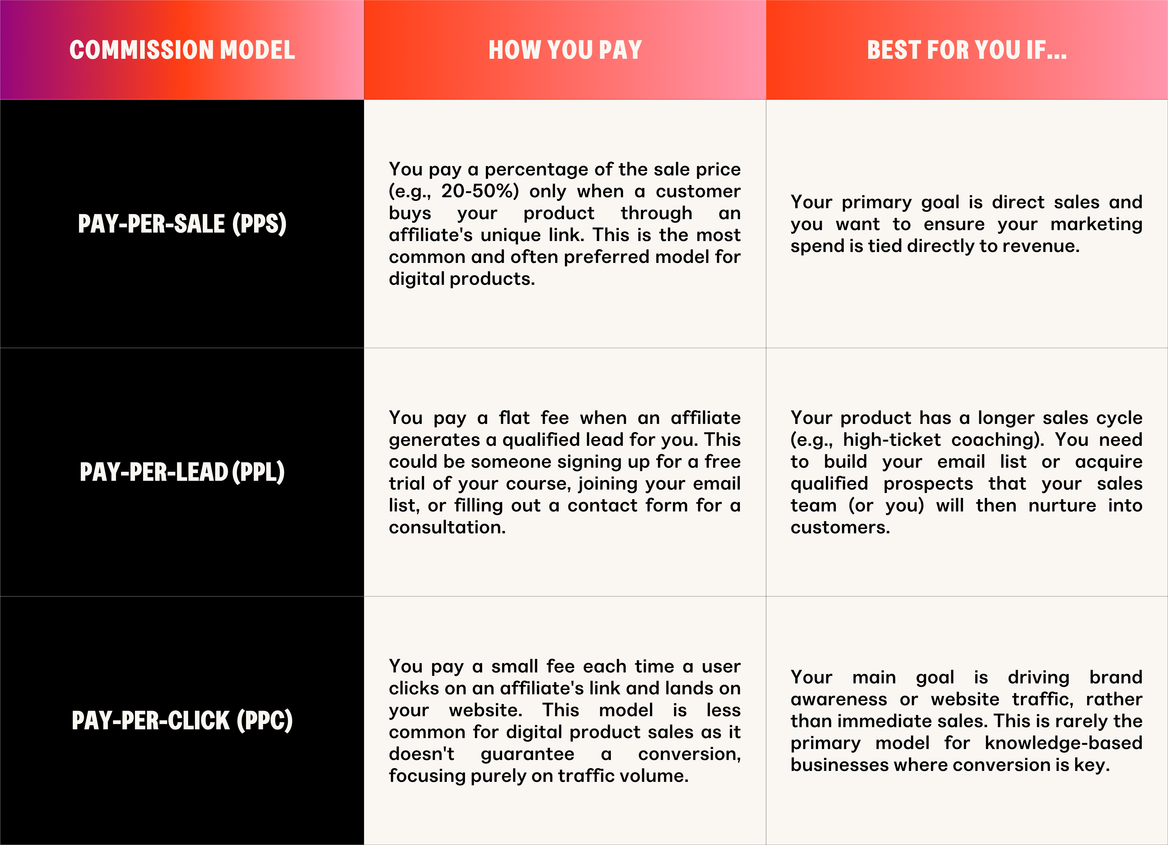 affiliate marketing commission model