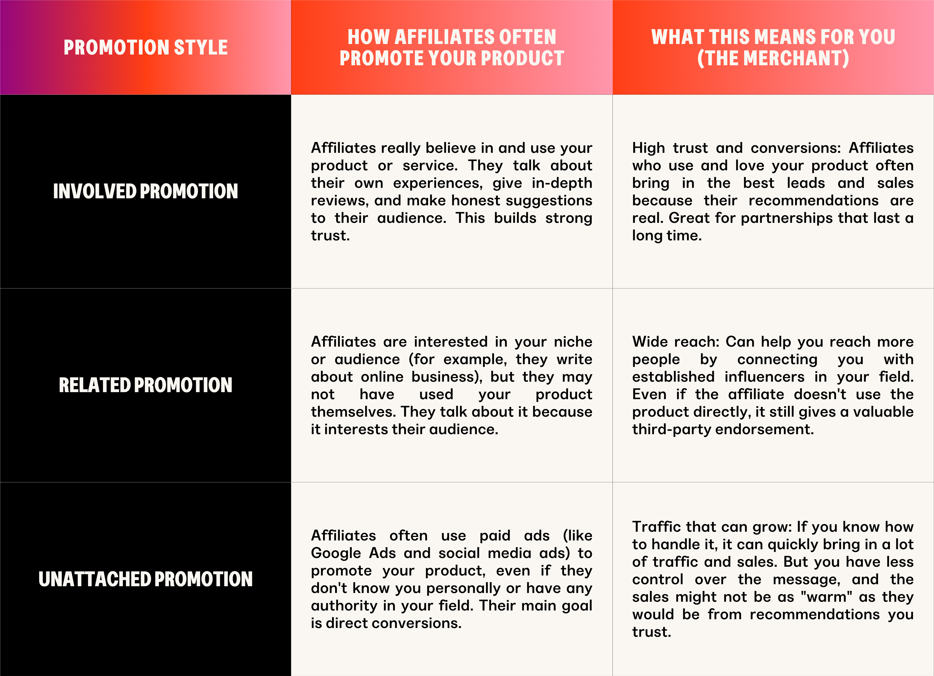 how to promote​ products in affiliate marketing 