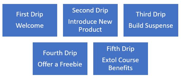 structure a drip campaign