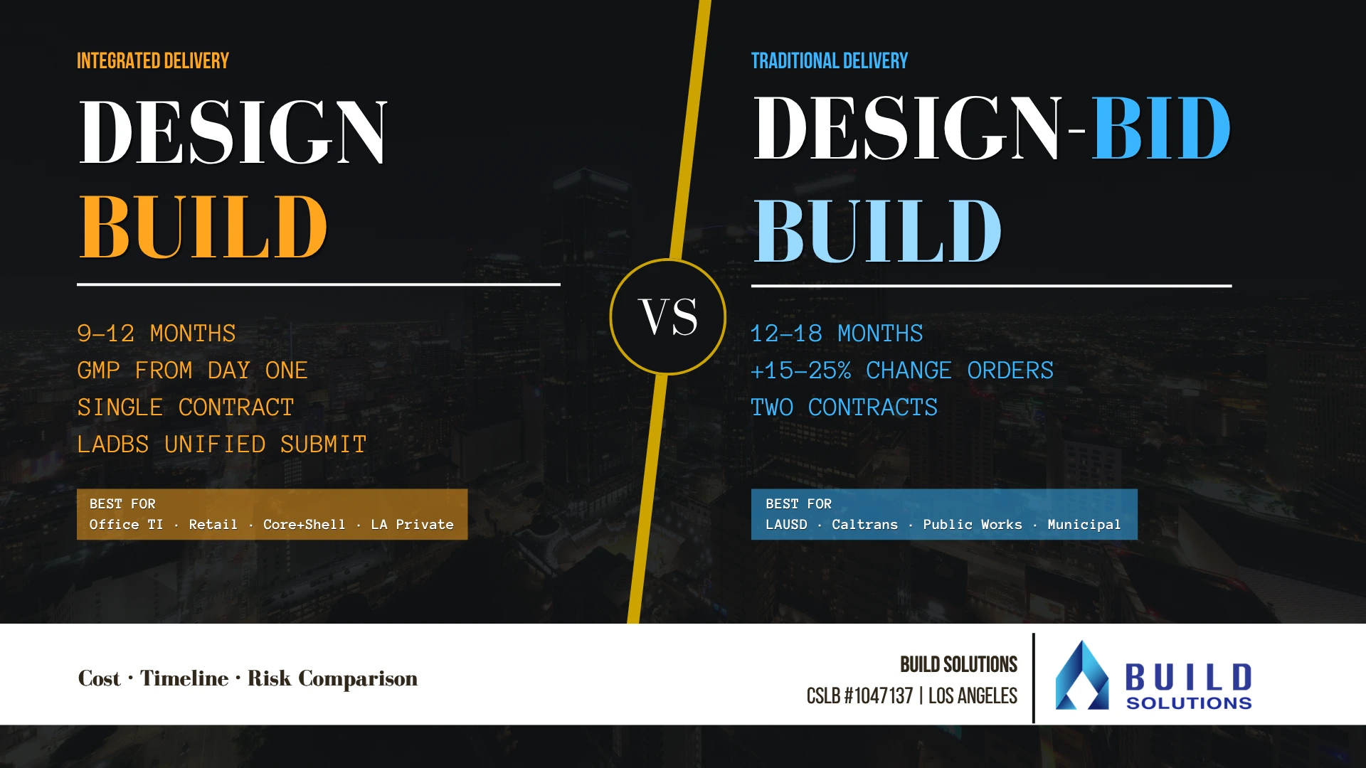 Design-Build vs Design-Bid-Build comparison for Los Angeles commercial construction 2026, Build Solutions. CSLB #1047137