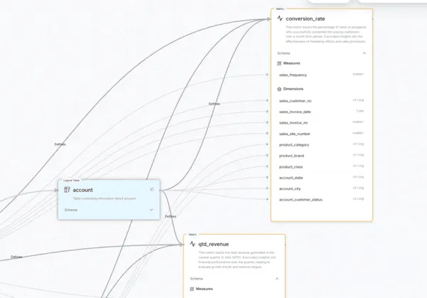 semantic layer