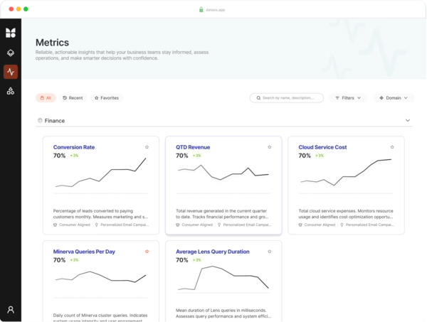 global metrics layer