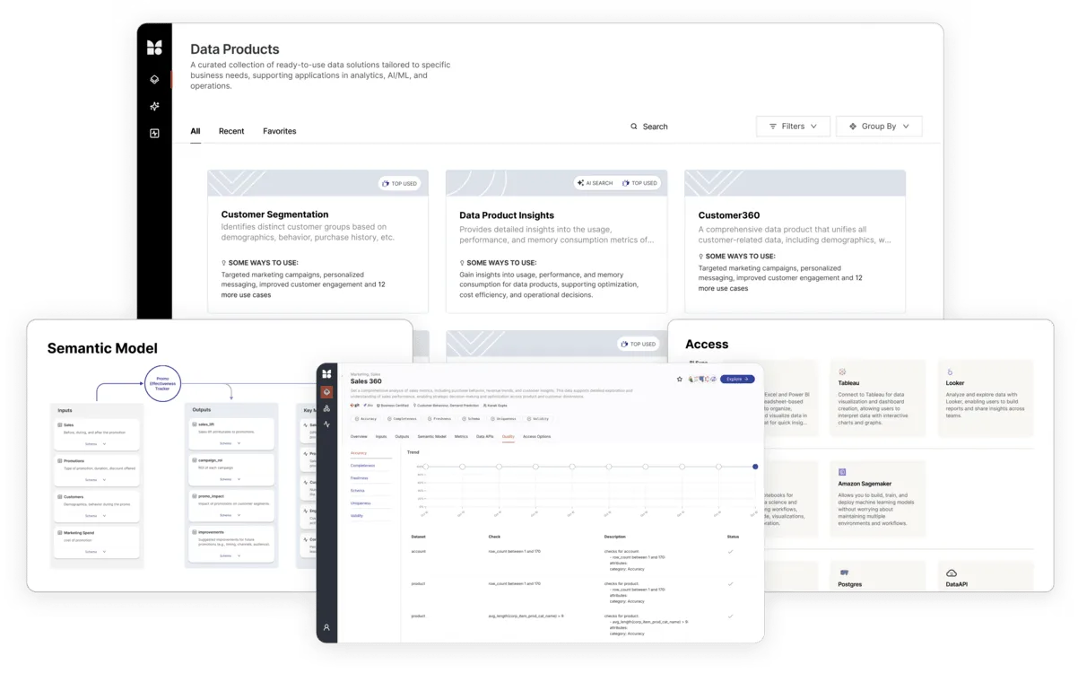 Data Product