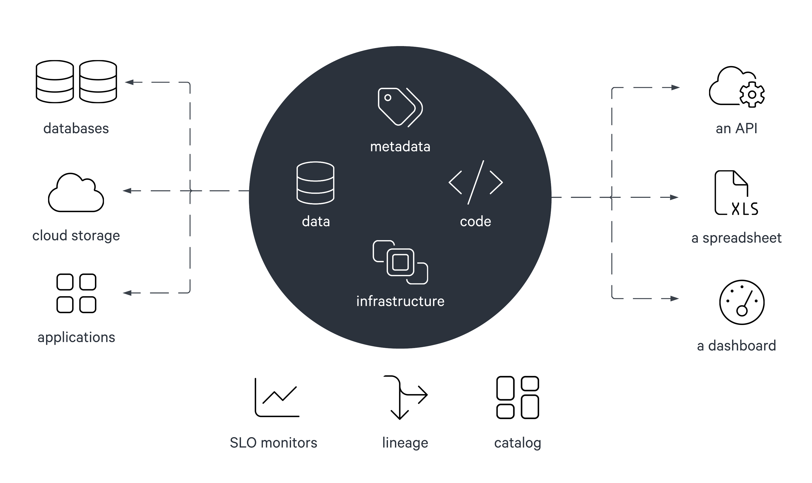 The Advantages of Data Products