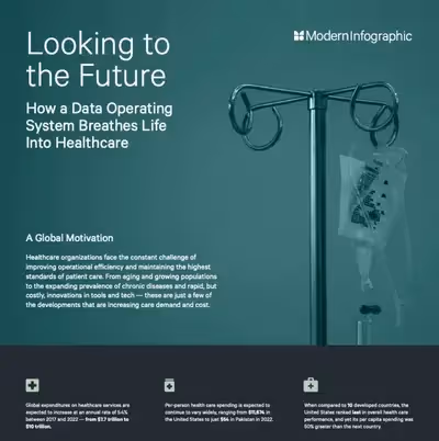 Looking to the Future – How a Data Operating System Breathes Life Into Healthcare