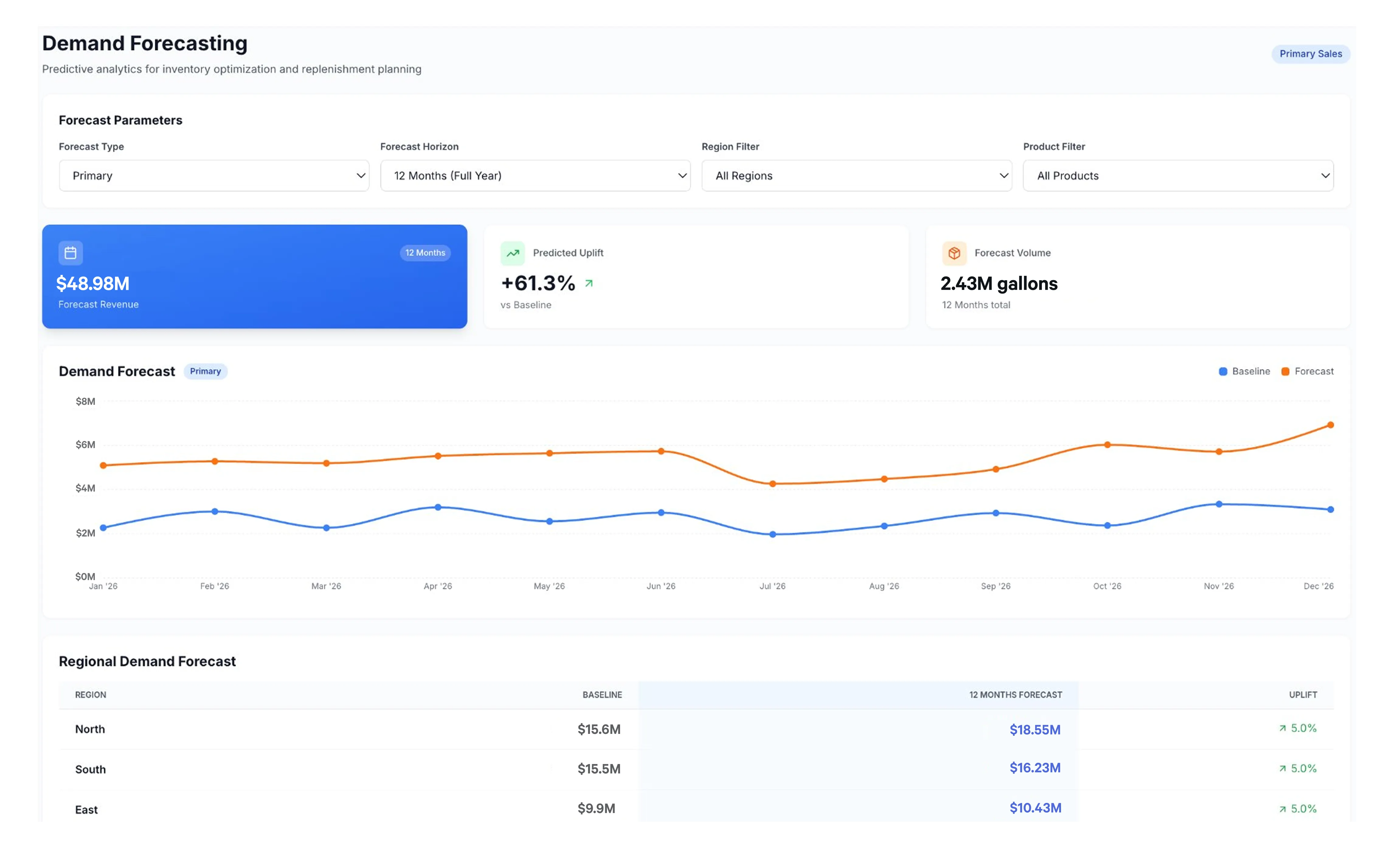 Adding the Missing Layer: How Banks Are Activating the Data Stack They Already Built