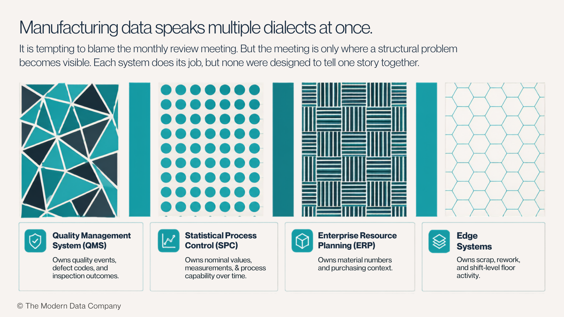 The consequence of a lacking shared language between different systems managing data