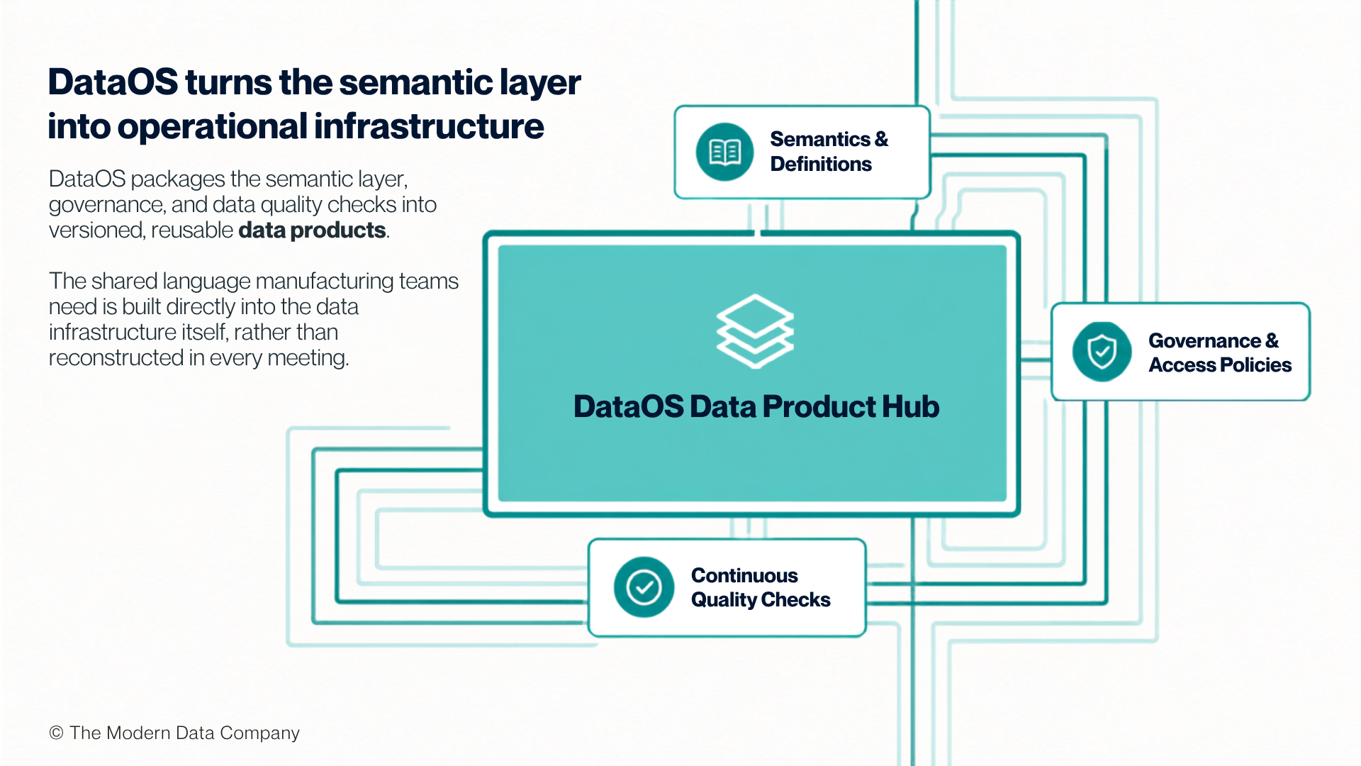 How DataOS turns the semantic layer into actionable operations