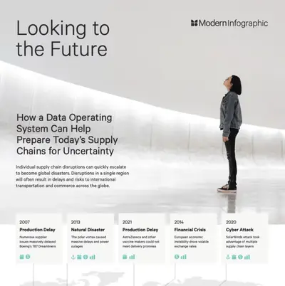 How a Data Operation System Can Help Prepare Today’s Supply Chains for Uncertainty