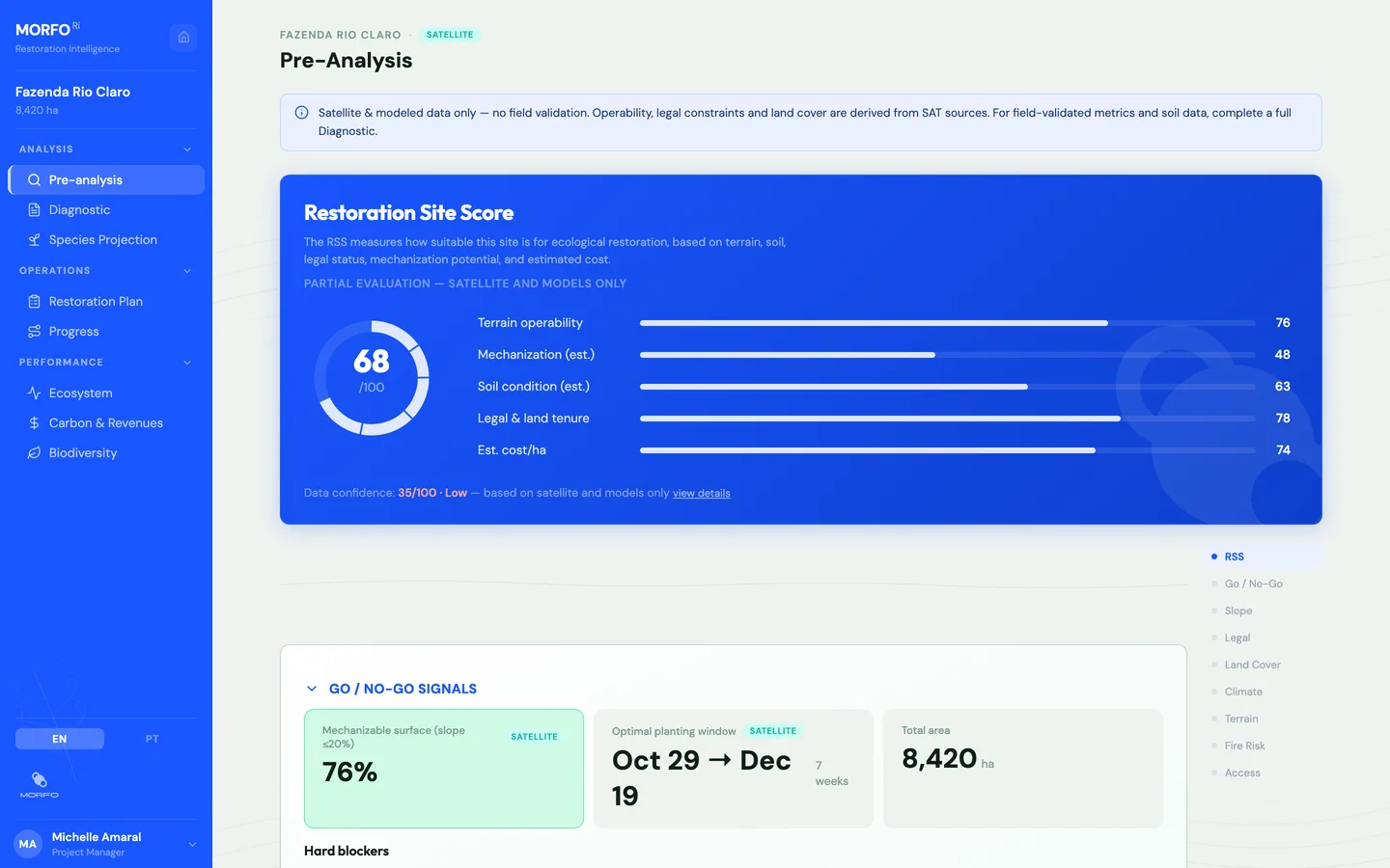 MORFO Ri Pre-Analysis