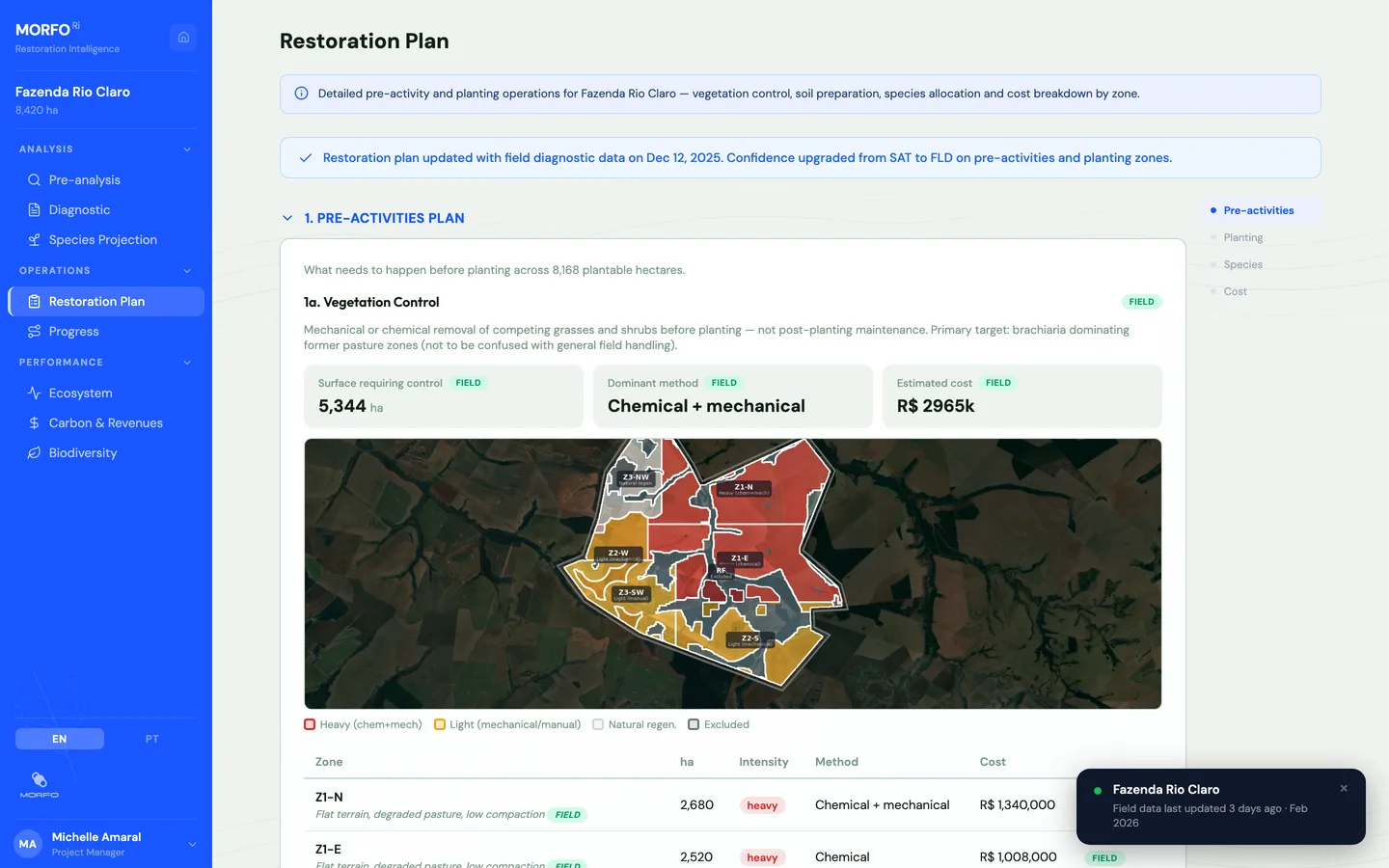 MORFO Ri Restoration Plan