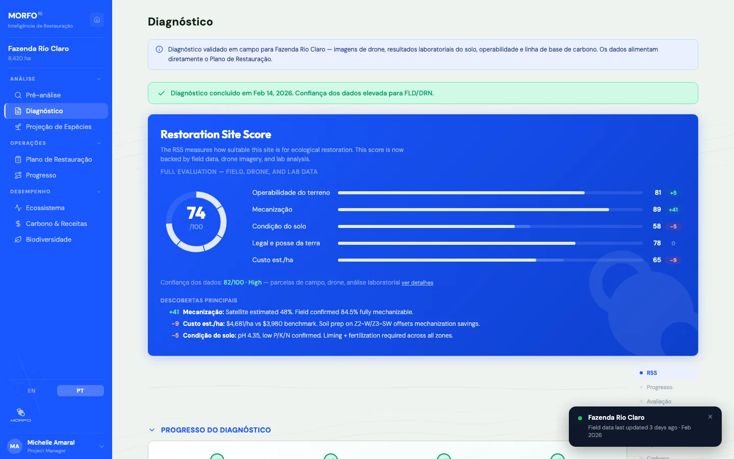 MORFO Ri - Diagnóstico