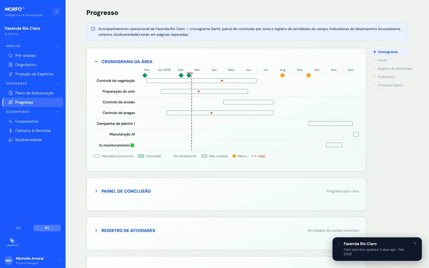 MORFO Ri - Progresso