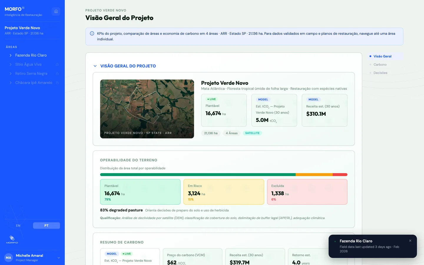 MORFO Ri - Visão Geral do Projeto