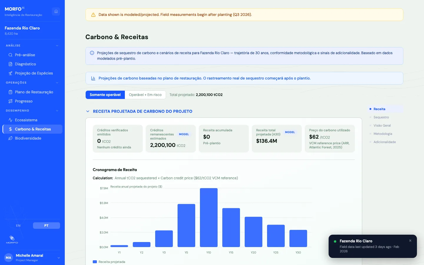 MORFO Ri - Carbono & Receitas