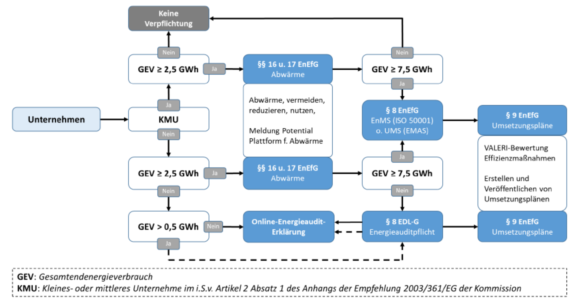 FAQ Grafik Verpflichtungen