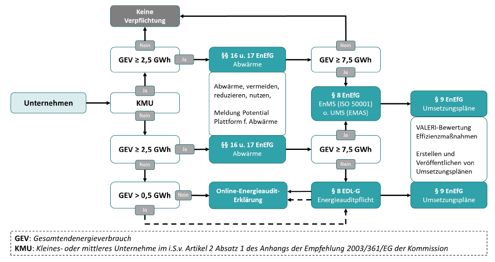 Merkblatt der BAFA zum Energieeffizienzgesetz (EnEfG)