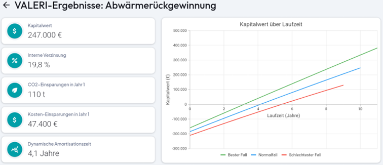 Screenshot aus der eeaser Umsetzungsplan App
