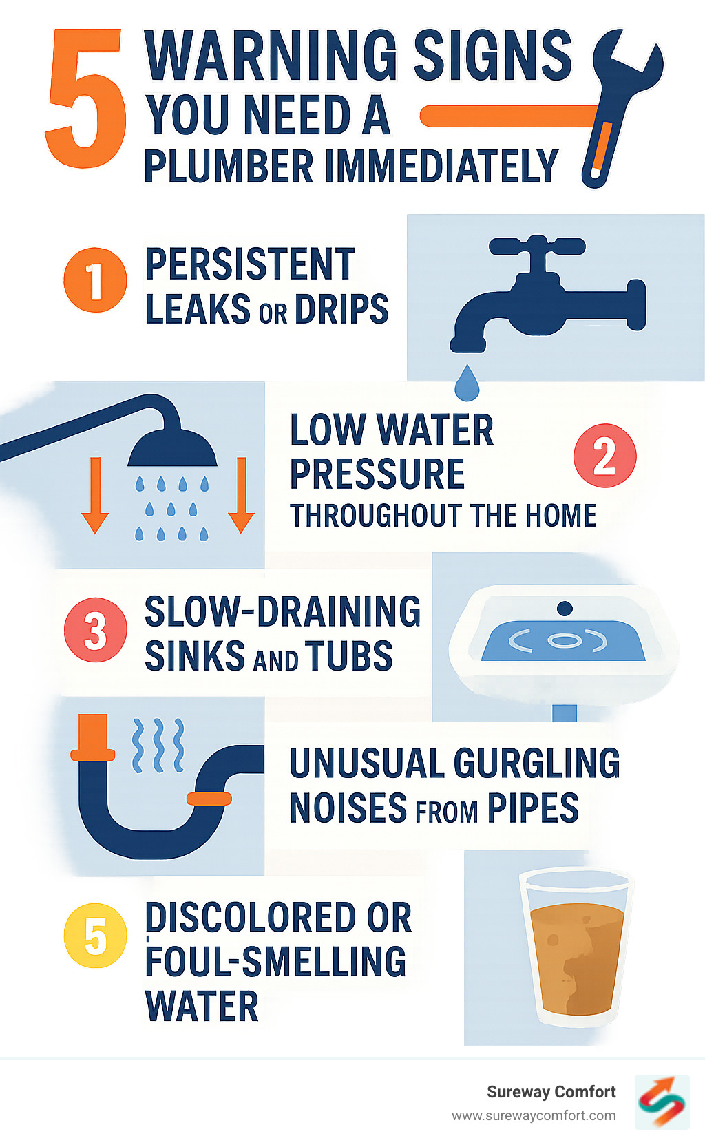 Infographic showing the top 5 warning signs you need a plumber immediately: persistent leaks or drips, low water pressure throughout the home, slow-draining sinks and tubs, unusual gurgling noises from pipes, and discolored or foul-smelling water - plumber mt lebanon infographic Infographic showing the top 5 warning signs you need a plumber immediately: persistent leaks or drips, low water pressure throughout the home, slow-draining sinks and tubs, unusual gurgling noises from pipes, and discolored or foul-smelling water - plumber mt lebanon infographic