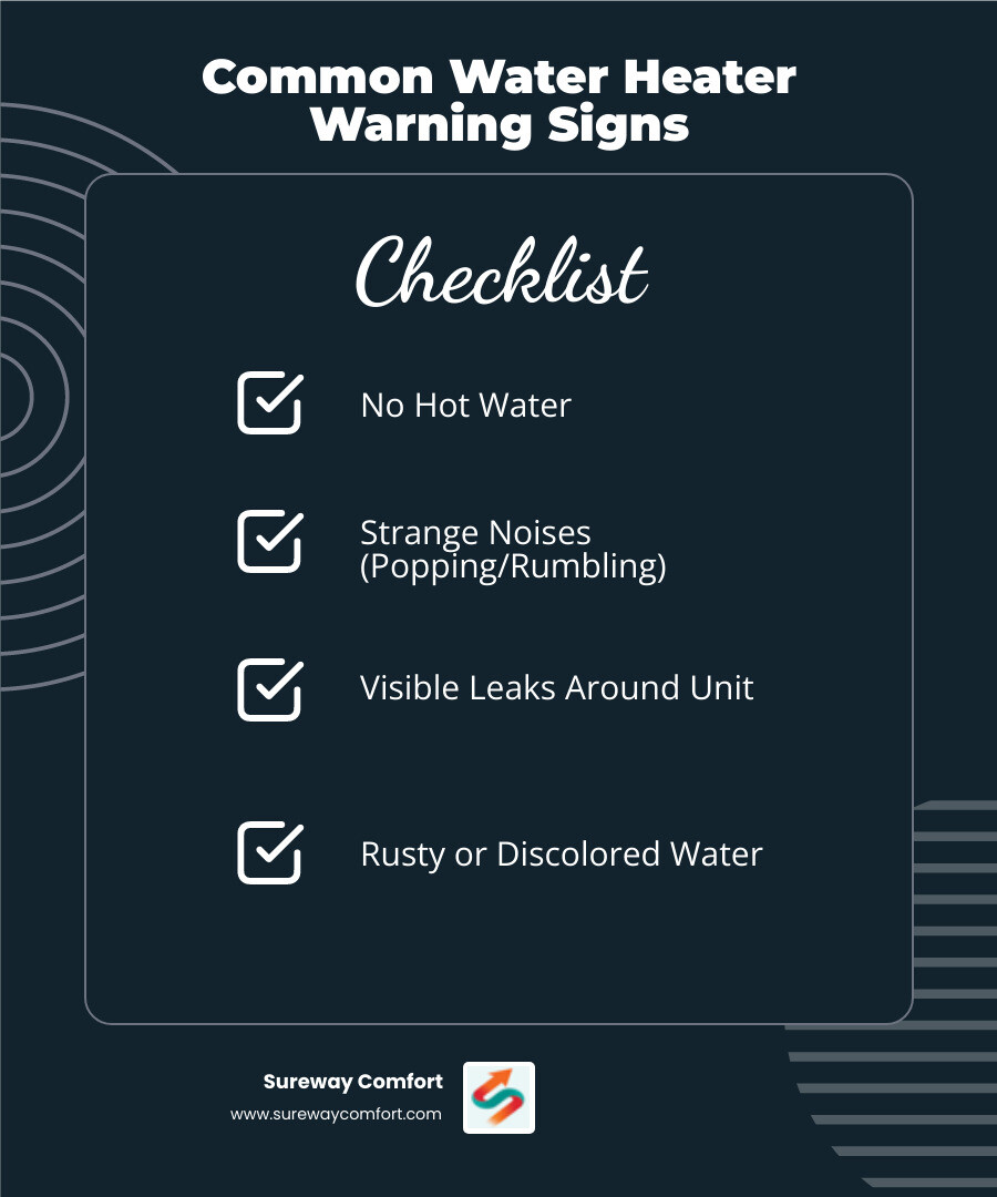 Infographic showing common water heater problems including no hot water with thermostat icon, strange noises with sound wave symbol, visible leaks with water droplet, rusty discolored water in glass, and lukewarm water with thermometer, along with recommended actions for each issue - Hot Water Repair Bridgeville PA infographic checklist-dark-blue Infographic showing common water heater problems including no hot water with thermostat icon, strange noises with sound wave symbol, visible leaks with water droplet, rusty discolored water in glass, and lukewarm water with thermometer, along with recommended actions for each issue - Hot Water Repair Bridgeville PA infographic checklist-dark-blue