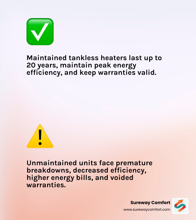 Infographic comparing the long-term outcomes of a maintained vs. unmaintained tankless water heater, showing increased lifespan and efficiency for the maintained unit - professional tankless water heater repair bridgeville pa infographic 2_facts_emoji_light-gradient Infographic comparing the long-term outcomes of a maintained vs. unmaintained tankless water heater, showing increased lifespan and efficiency for the maintained unit - professional tankless water heater repair bridgeville pa infographic 2_facts_emoji_light-gradient