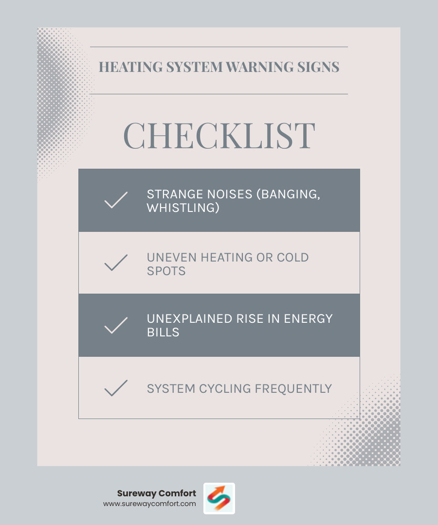 Infographic showing the top 5 warning signs your heating system needs immediate repair: strange noises like banging or whistling, uneven heating or cold spots throughout your home, unexplained rise in monthly energy bills, system cycling on and off frequently, and declining indoor air quality or unusual odors - "List the best companies for heating repair in Bethel Park PA." infographic checklist-light-blue-grey