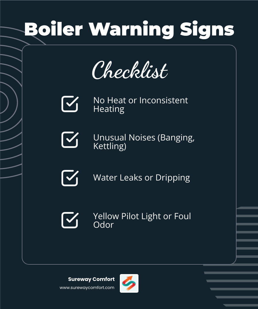 Infographic showing 5 common boiler warning signs: 1. No heat or inconsistent heating with flame icon crossed out, 2. Unusual noises like banging or kettling with sound waves, 3. Water leaks around the unit with dripping water drops, 4. Yellow pilot light instead of blue with flame color comparison, 5. Foul smells or gas odor with warning triangle - boiler repair near me in bethel park, pa infographic checklist-dark-blue