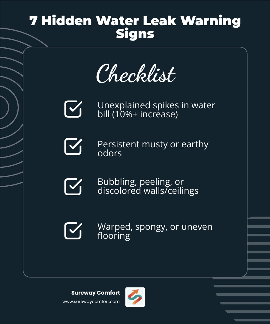 Infographic showing household water waste statistics, 7 hidden leak warning signs, and mold growth timeline - hidden water Infographic showing household water waste statistics, 7 hidden leak warning signs, and mold growth timeline - hidden water