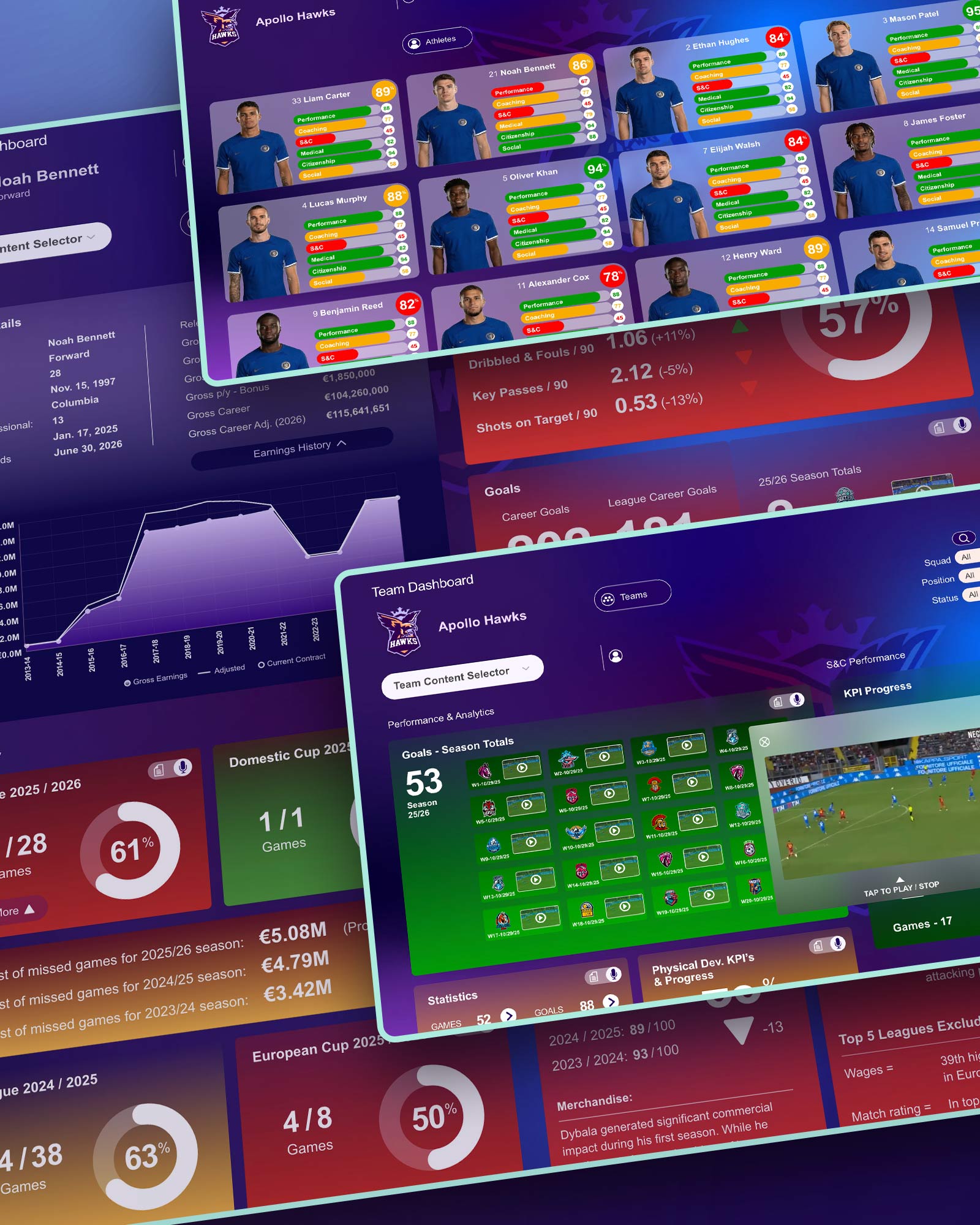 From Performance Data to Boardroom Decisions