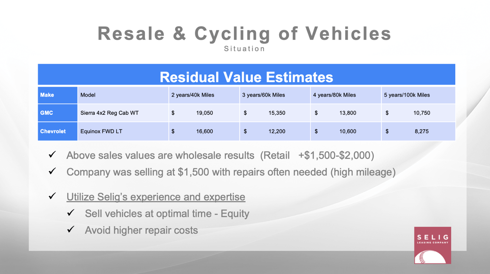 Selig7-Resaale and Cycling Vehicles