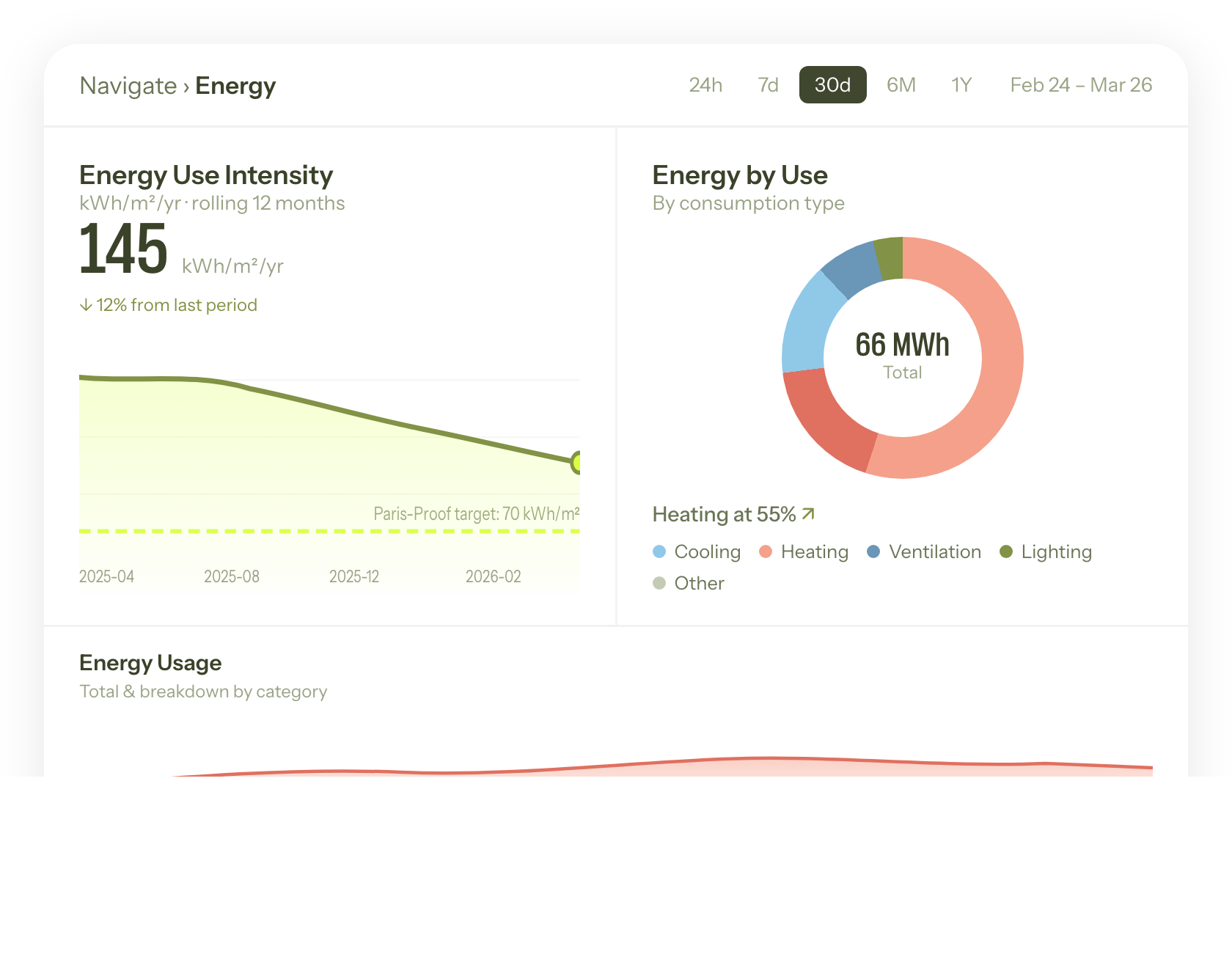 Energy analytics
