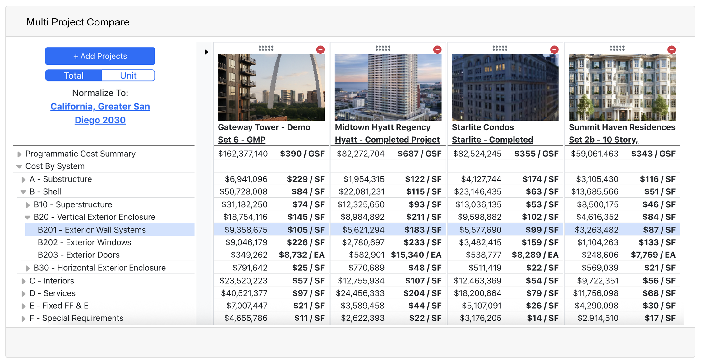 Comparative Analysis
