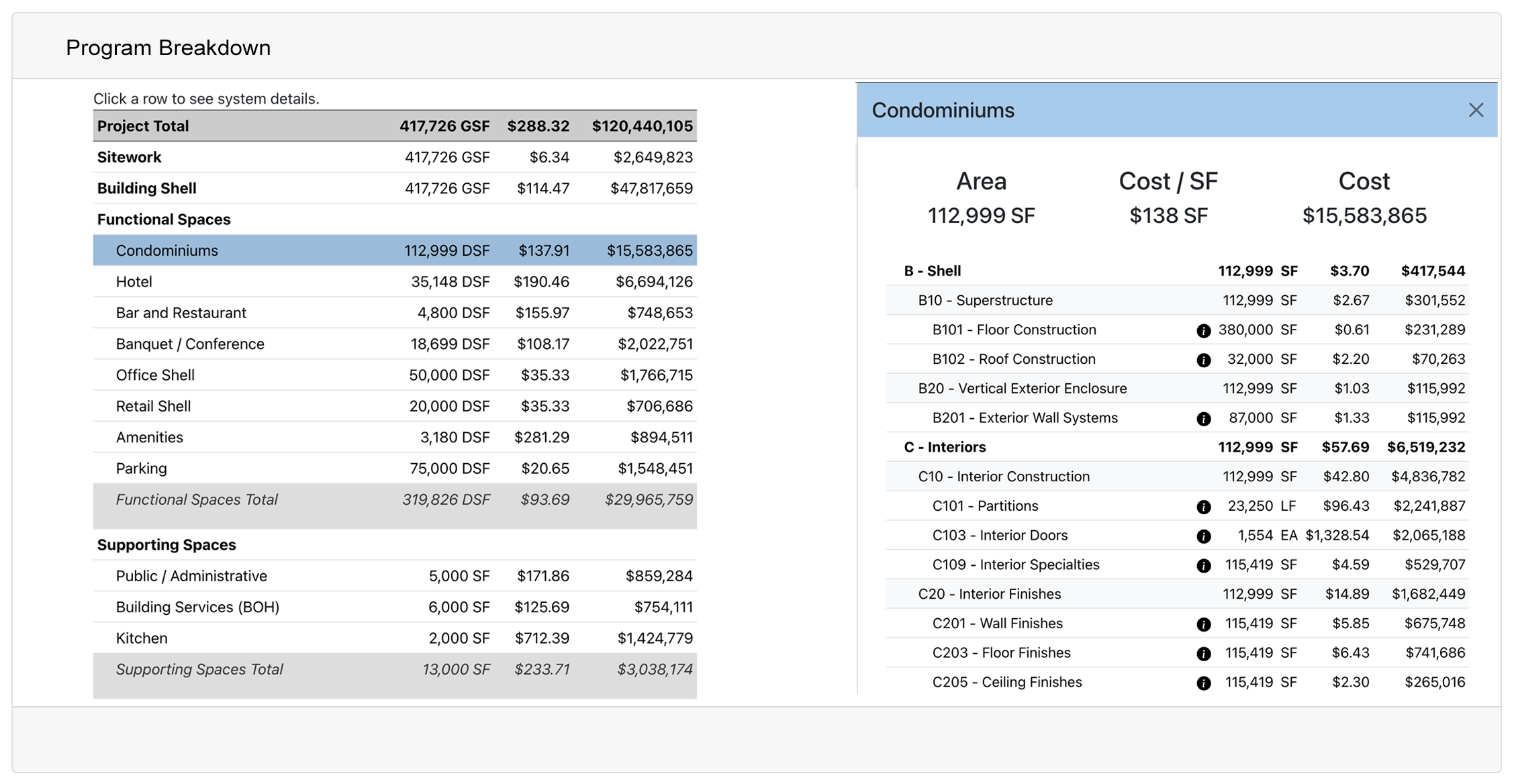 Detailed Cost Modeling