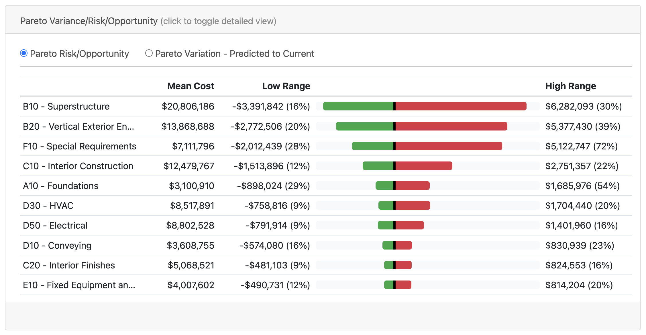 Pareto Variation Analysis