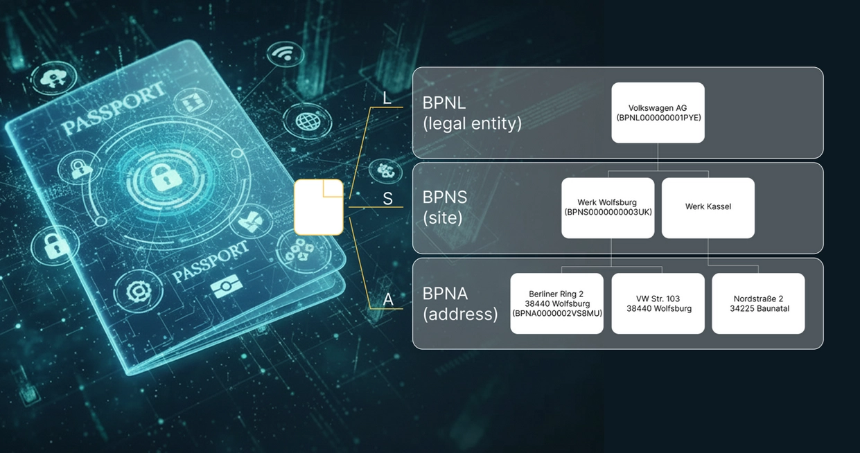 The passport to Catena-X: Why the Business Partner Number (BPN) is essential for trusted data exchange