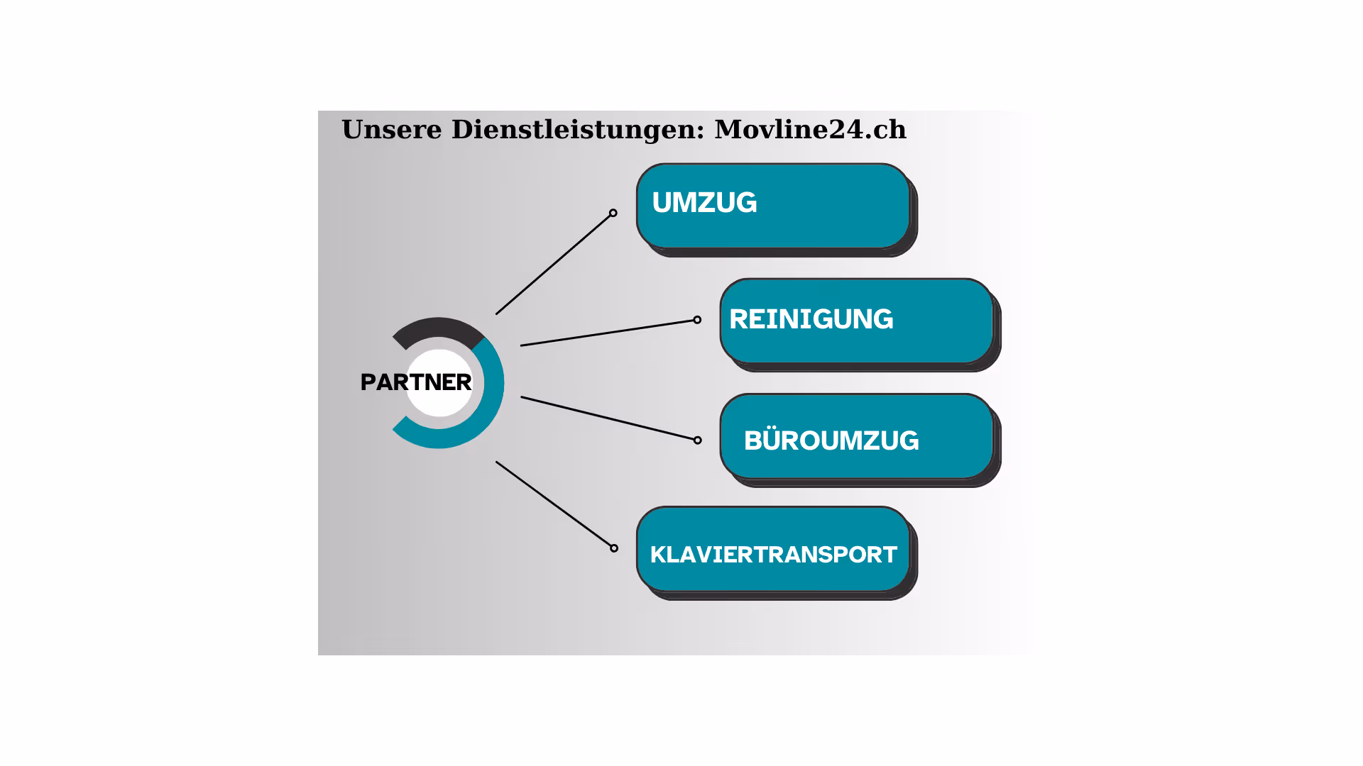 Was Kostet ein Umzug in Zürich- Umzugsfirma preise.